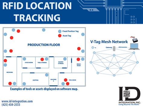 rfid position tracking arduino|rfid location tracker for packages.